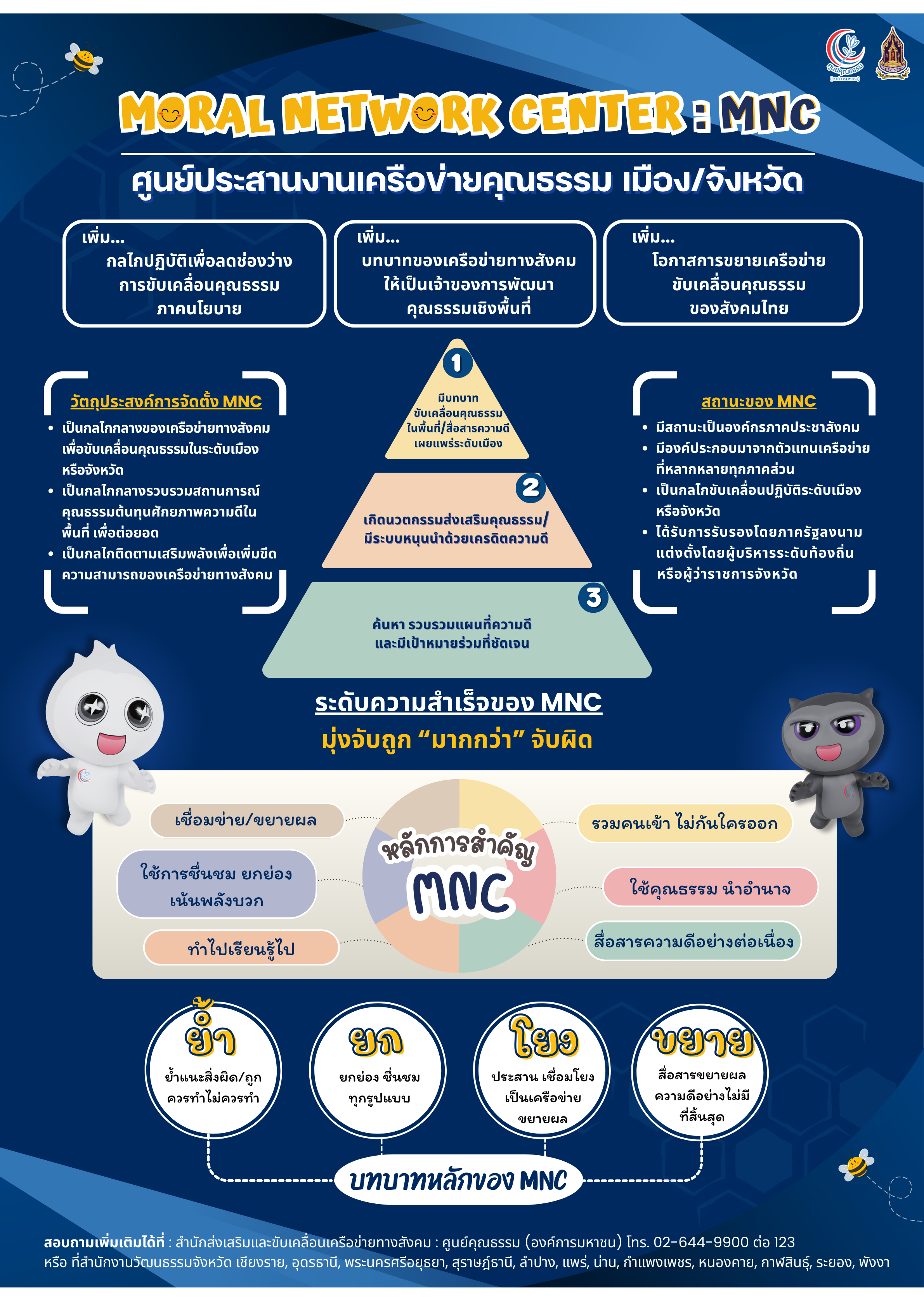 Moral Network Center MNC 0