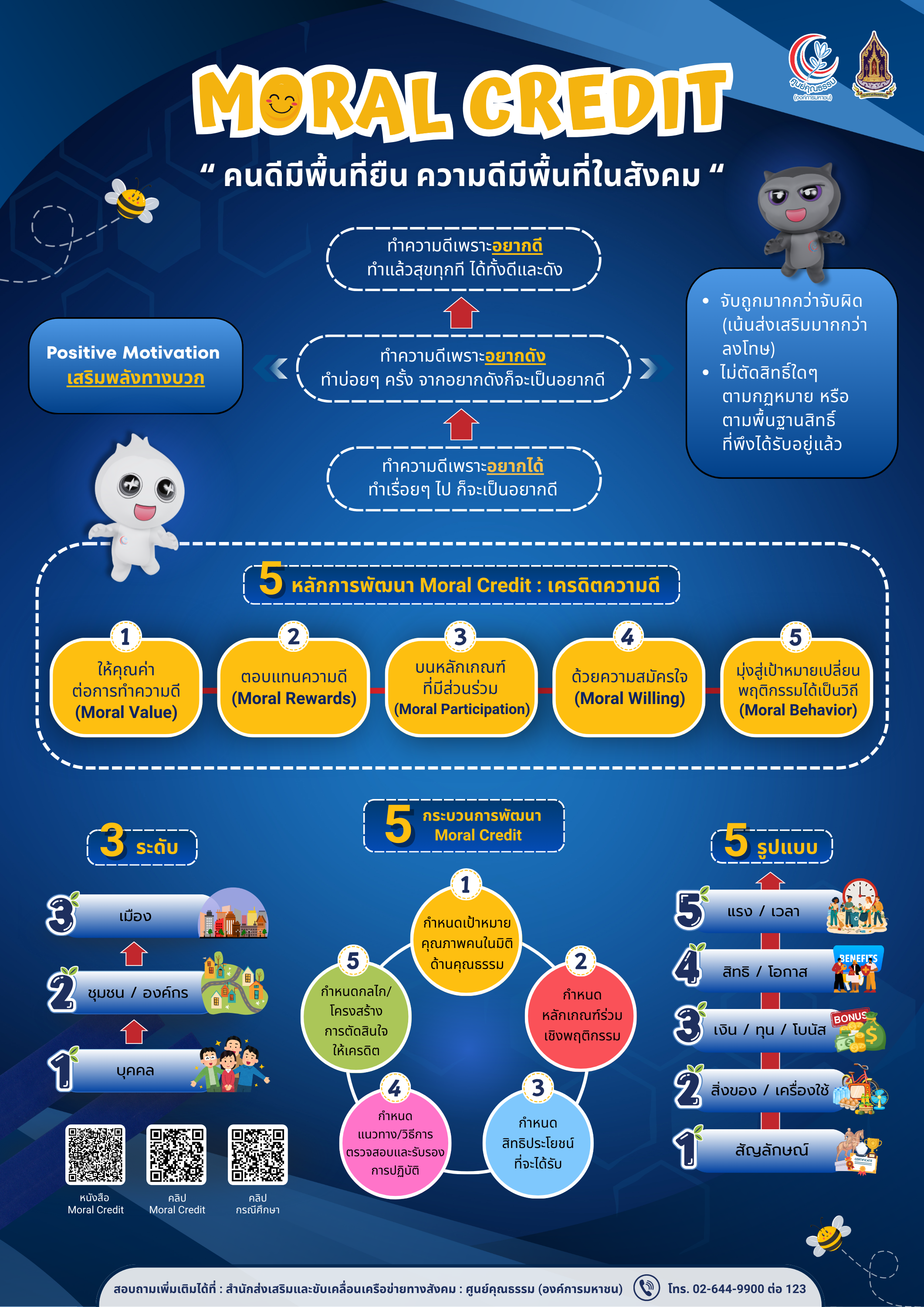 สำเนาของ Moral Credit 0